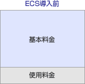 ECS導入前