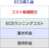 ECS導入後